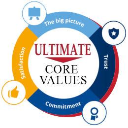 Ultimate Core Values